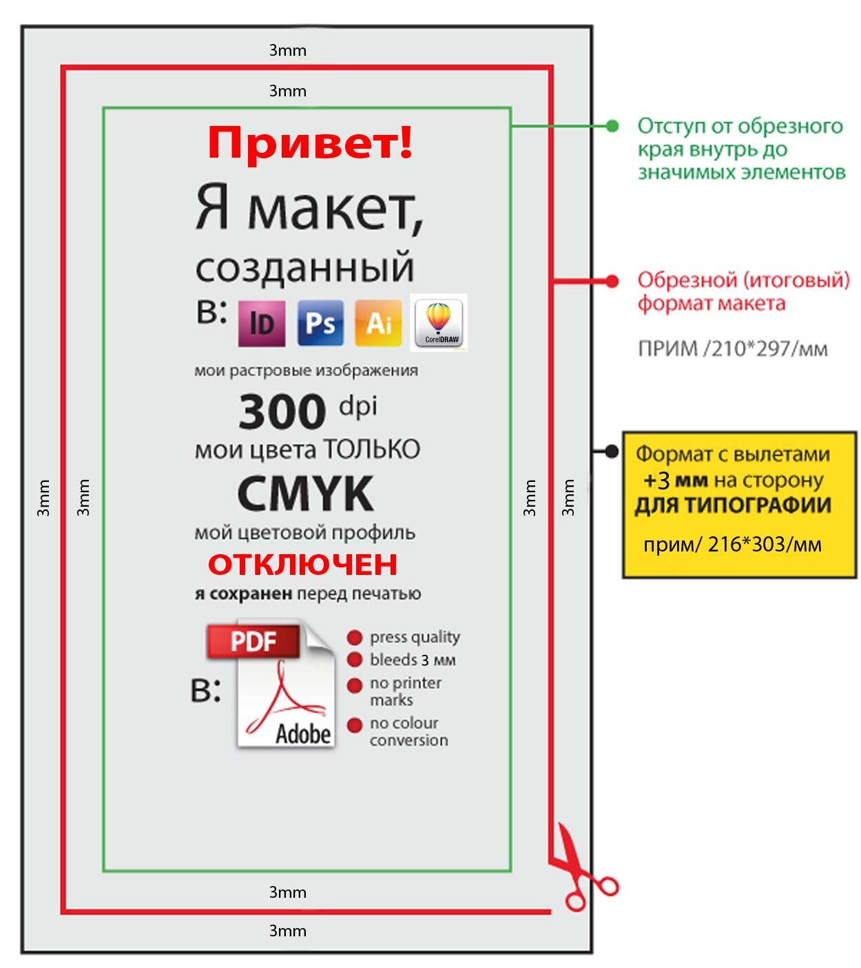 Как подготовить фотографии к печати