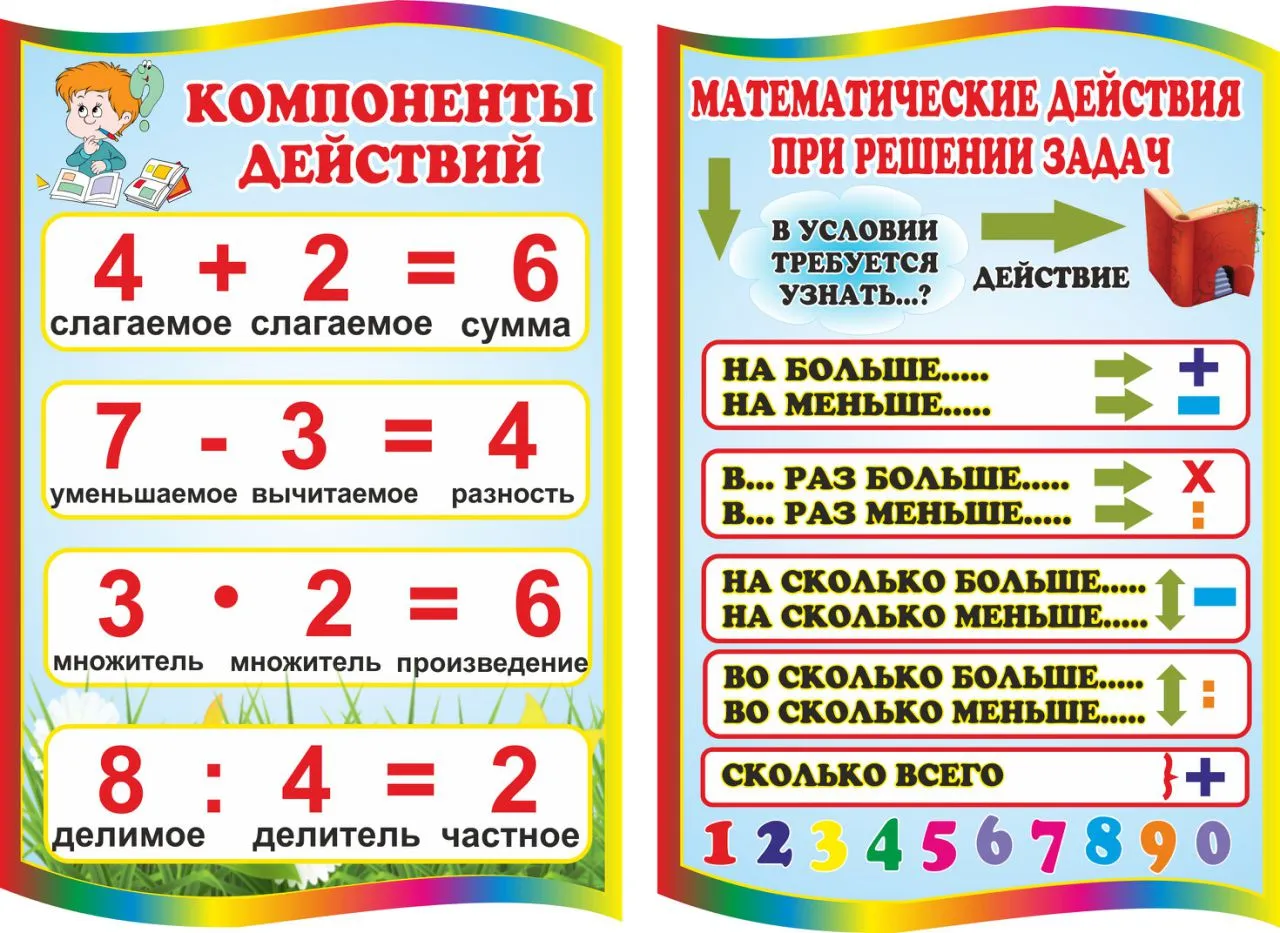 Печать плакатов для начальной школы – tprint | Цифровая типография