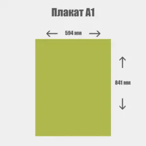 Форматы плакатов для печати дешево