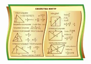 Печать плакатов для кабинета математики на заказ