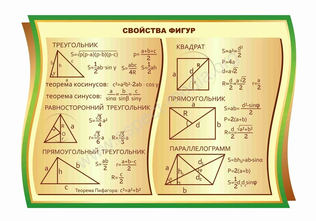 Печать плакатов для кабинета математики – tprint | Цифровая типография