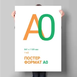 Форматы плакатов для печати на заказ