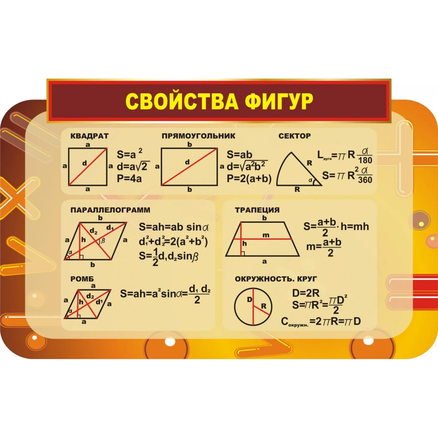 Печать плакатов для кабинета математики – tprint | Цифровая типография