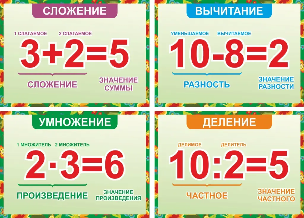 Печать плакатов для начальной школы в Москве