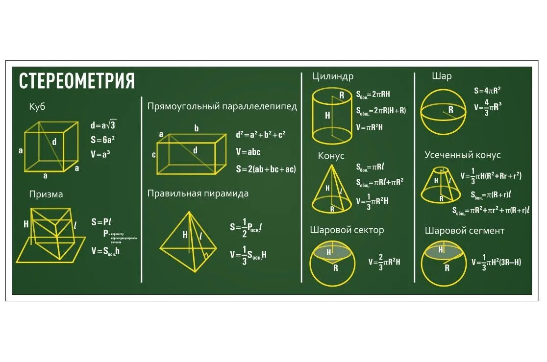 Печать плакатов для кабинета математики – tprint | Цифровая типография