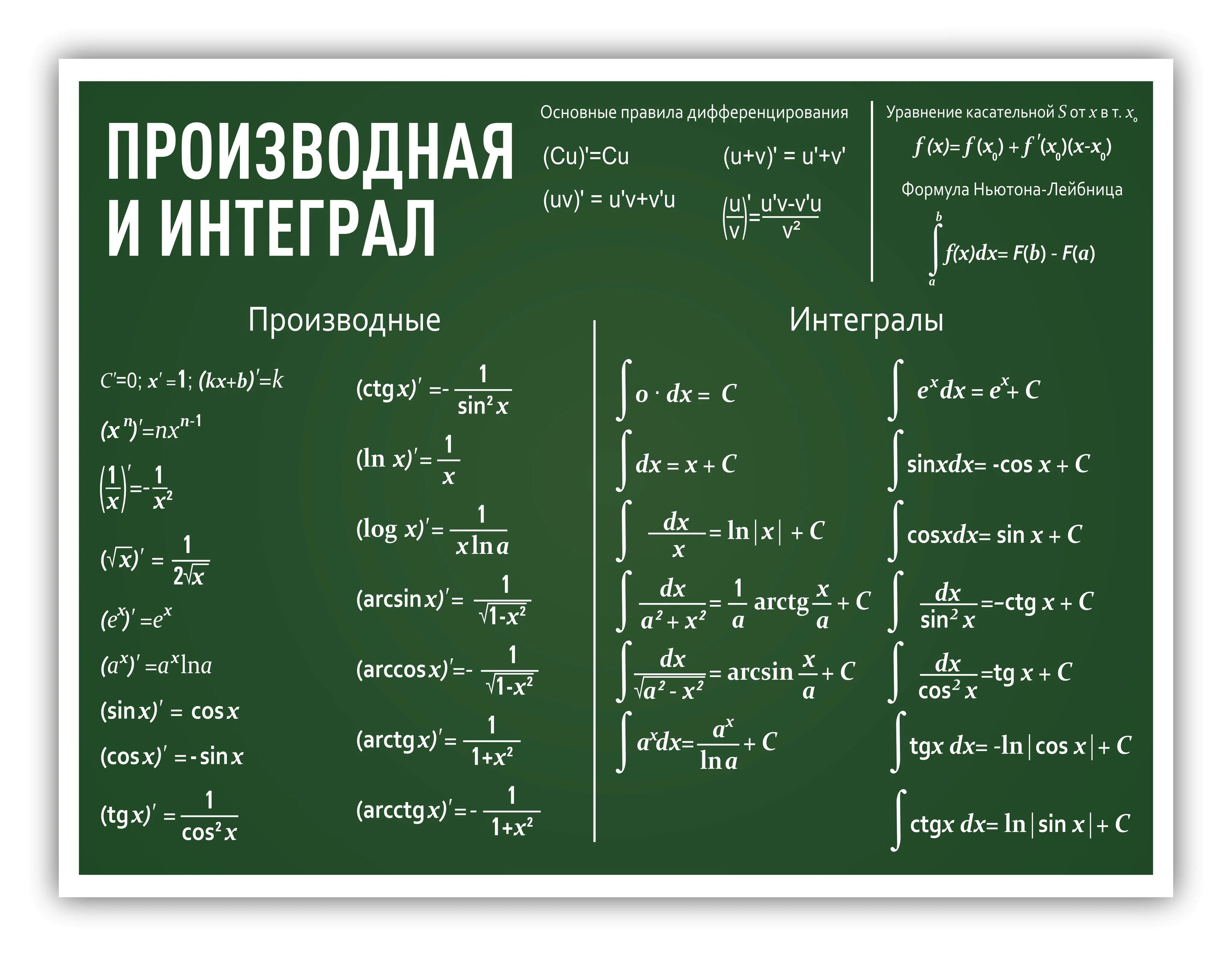 Печать плакатов для кабинета математики – tprint | Цифровая типография