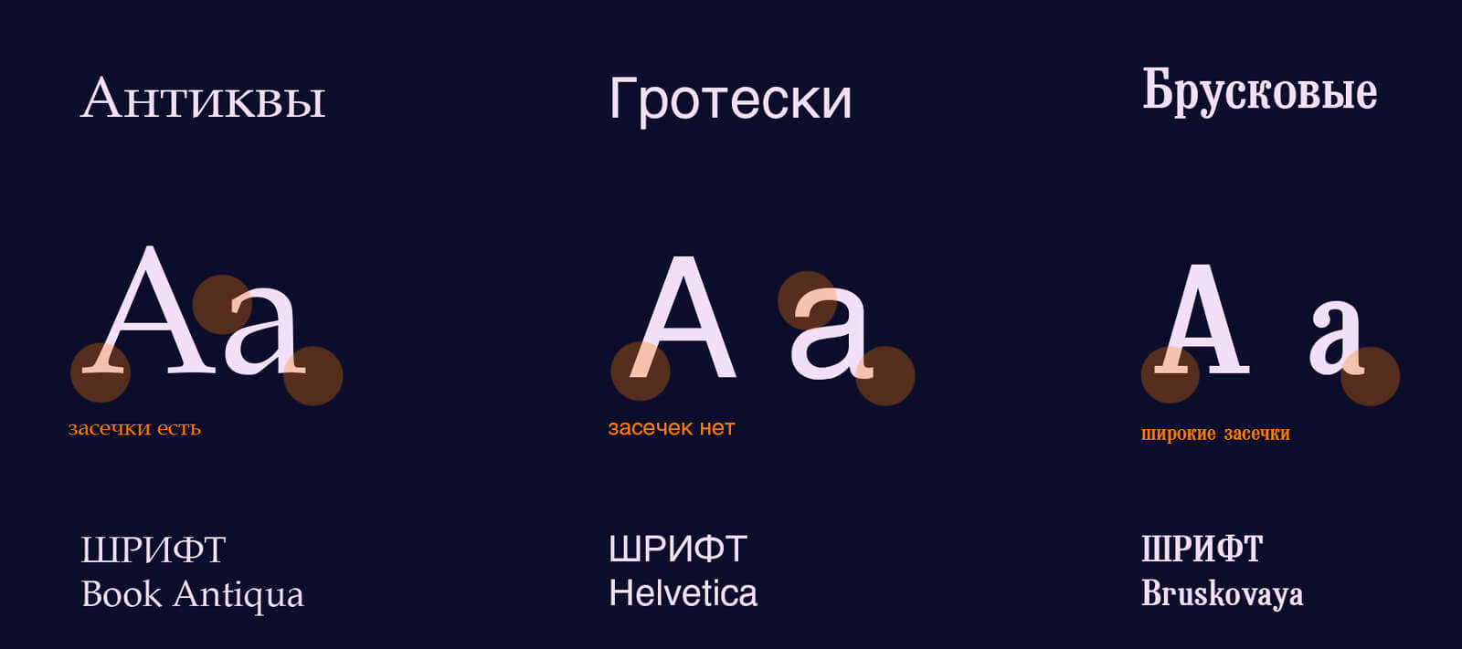 Стиль шрифта – какой выбрать для выпуска полиграфии? недорого в tprint | фото 1