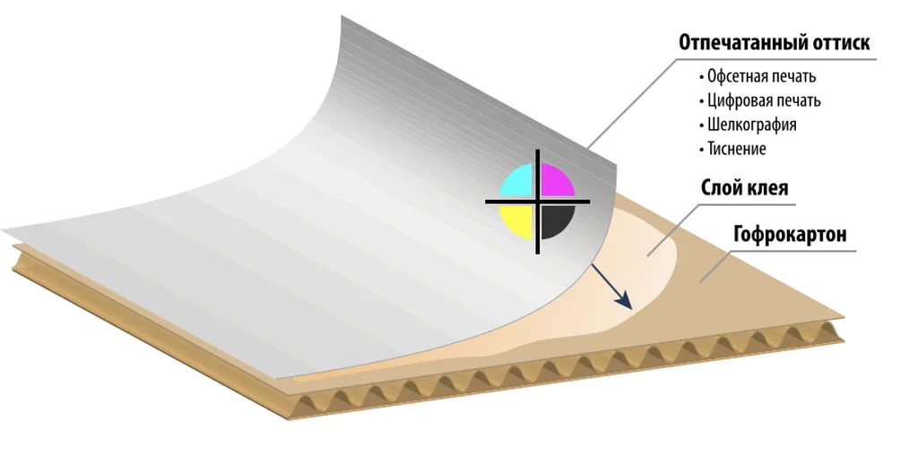 Что нужно знать о картоне начинающему полиграфисту? недорого в tprint | фото 0