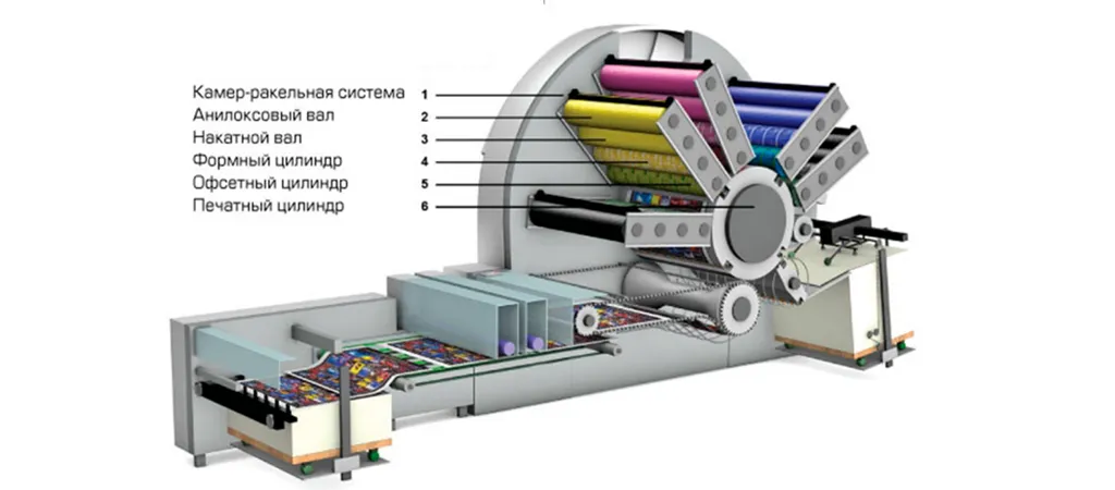 Что представляют собой офсетные печатные формы? недорого в tprint | фото 0