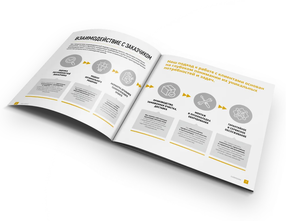 Что такое брошюра? недорого в tprint | фото 0