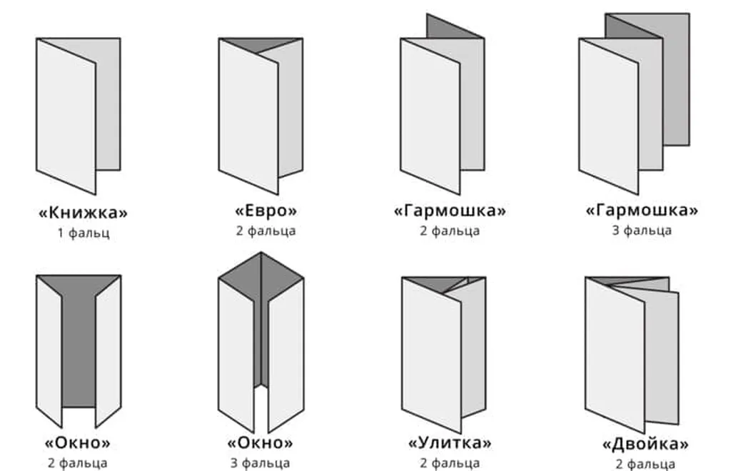 Что такое фальцовка в полиграфии?