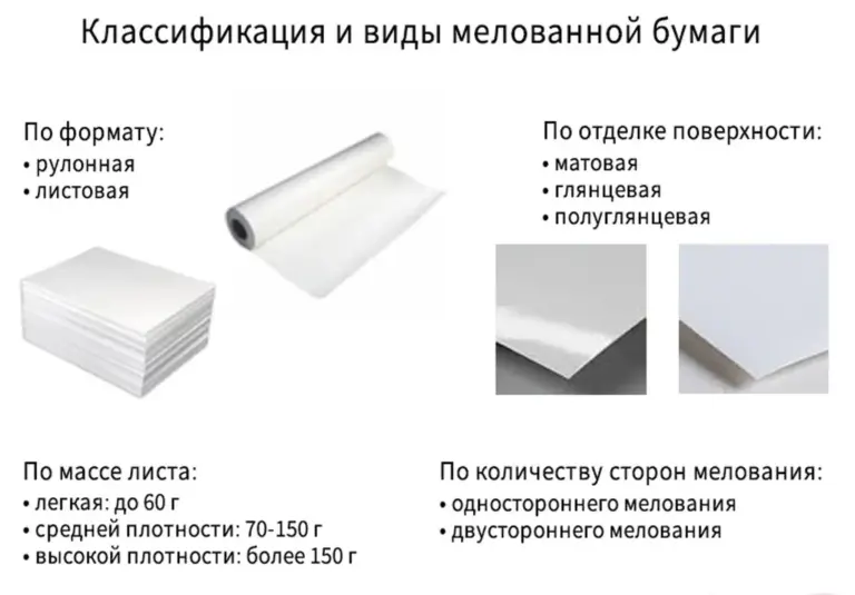 Что такое мелованная бумага?