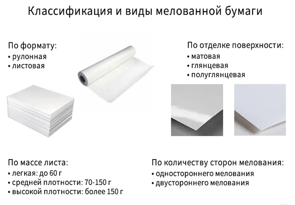 Что такое мелованная бумага?