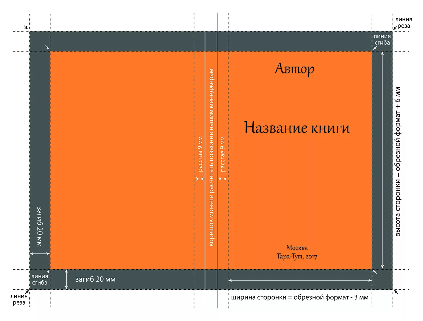 Что такое обрезной и дообрезной формат издания?