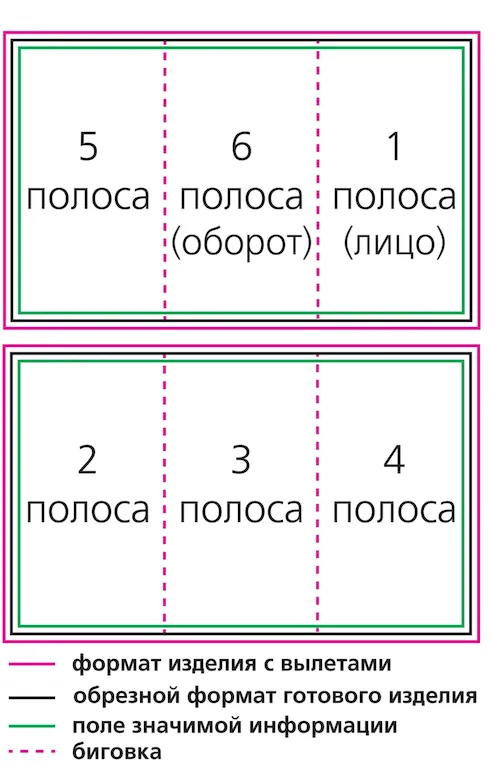 Что такое полосы в типографии? недорого в tprint | фото 2