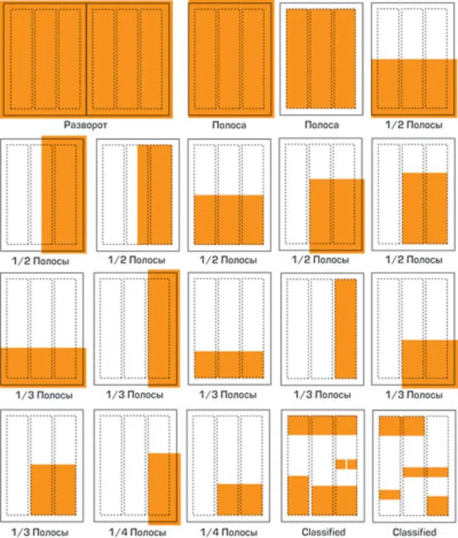 Что такое полосы в типографии?