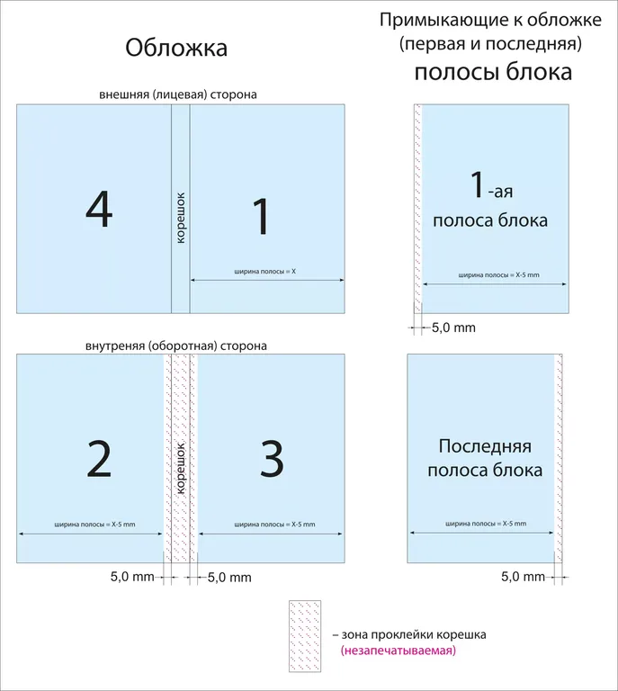 Что такое полосы в типографии? недорого в tprint | фото 0