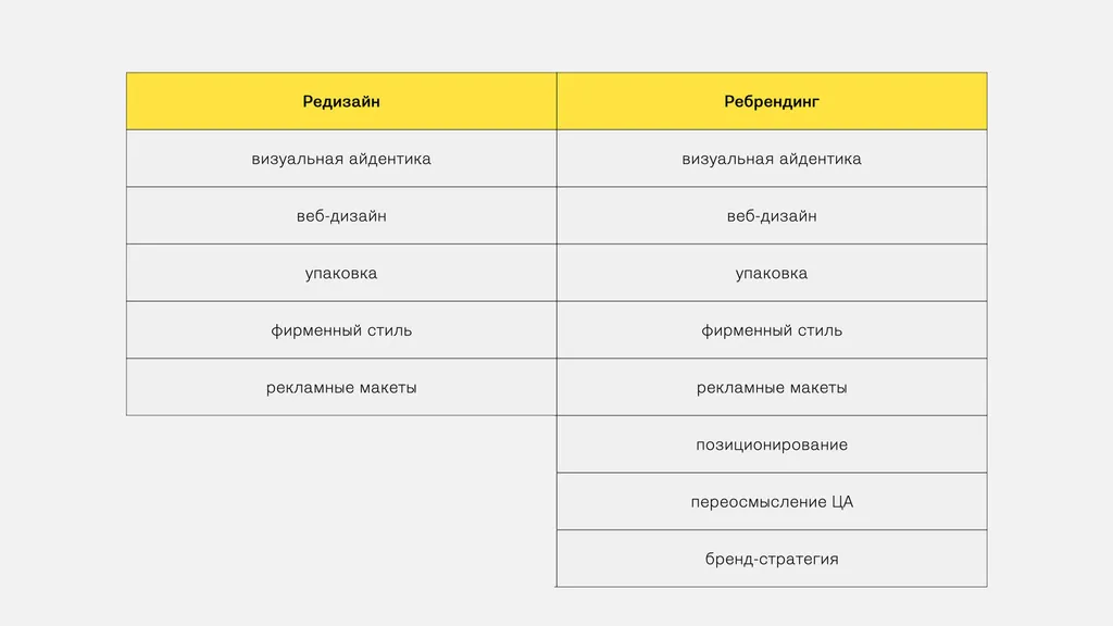 Что такое редизайн? недорого в tprint | фото 1