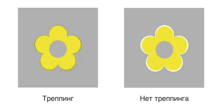Что такое треппинг?