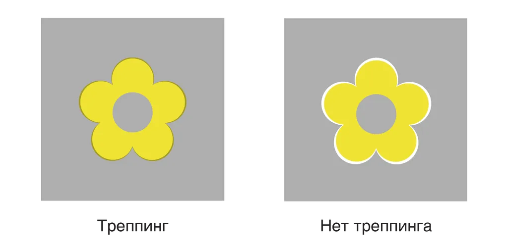 Что такое треппинг?