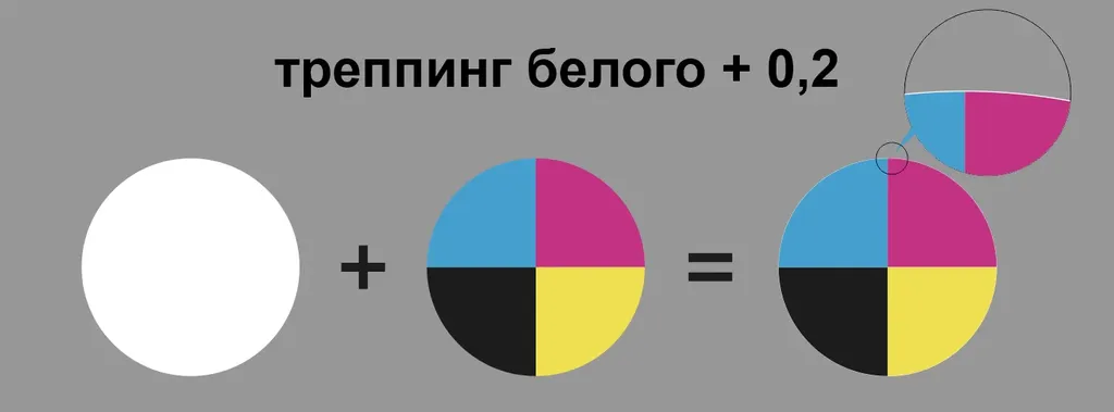 Что такое треппинг? недорого в tprint | фото 0