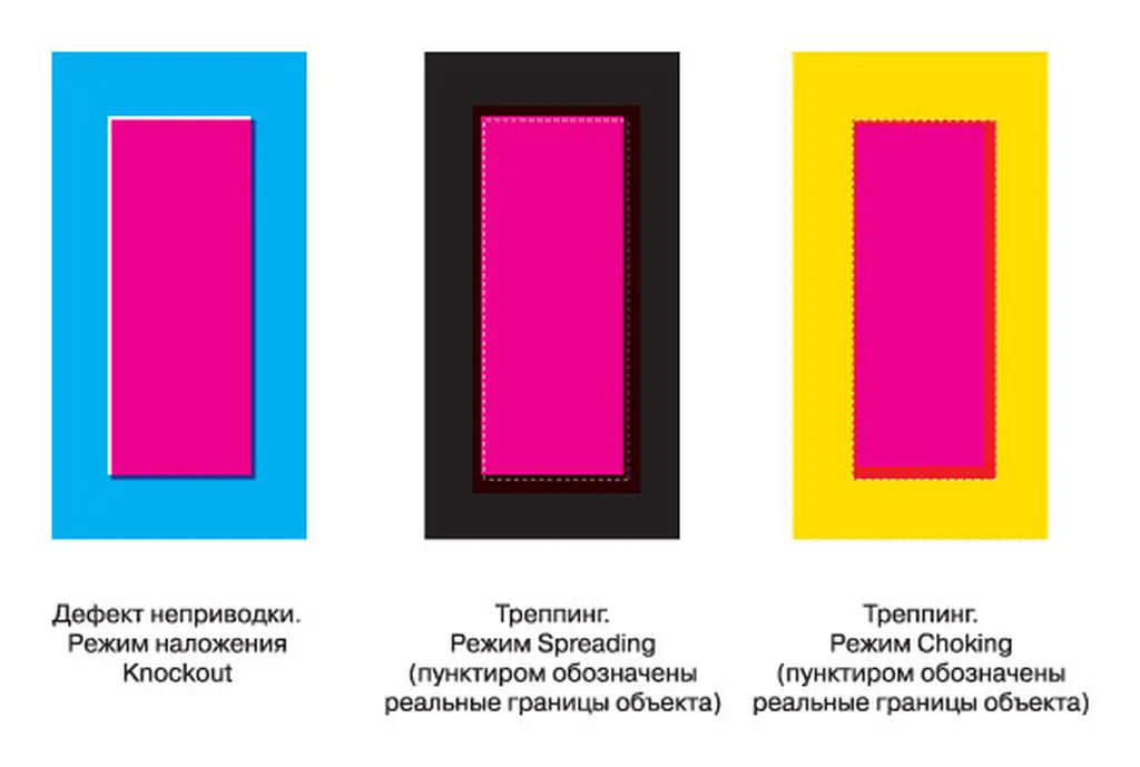 Что такое треппинг? недорого в tprint | фото 1