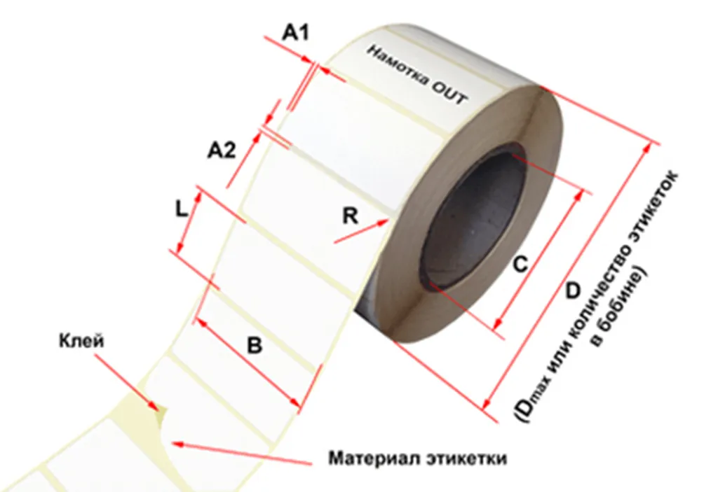 Этикетка – как выбрать размер?