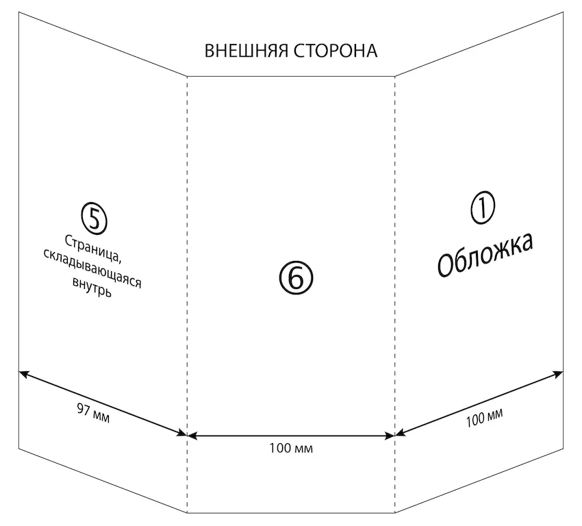 Форматы брошюр недорого в tprint | фото 2