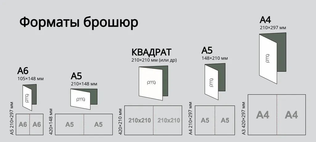Форматы брошюр недорого в tprint | фото 0
