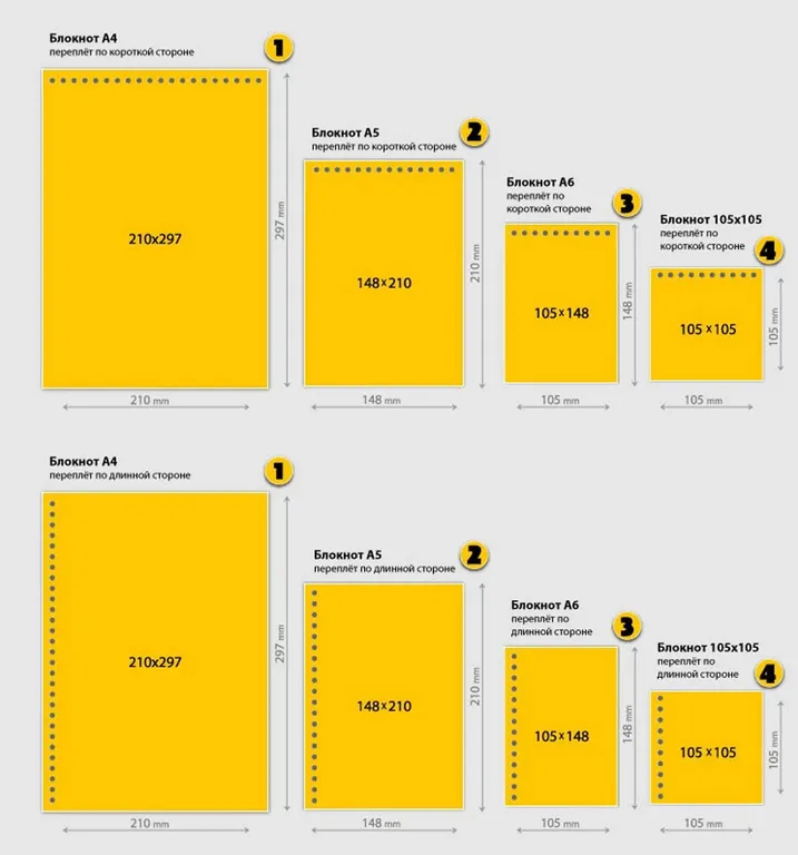 Форматы для блокнота – размеры и количество листов недорого в tprint | фото 1
