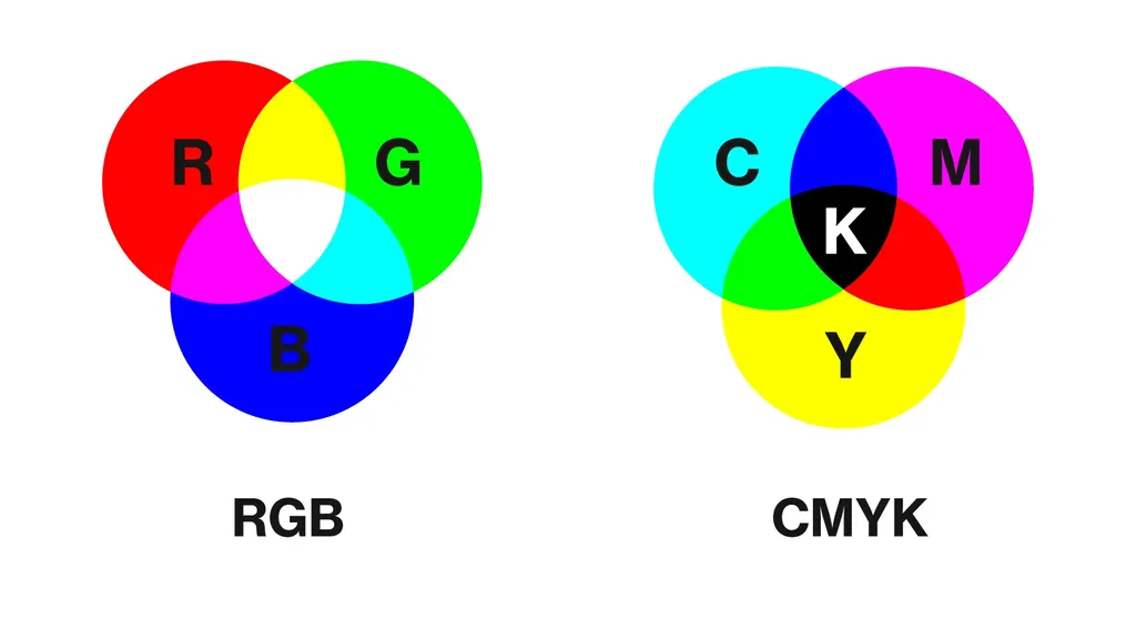 Как RGB перевести в CMYK?