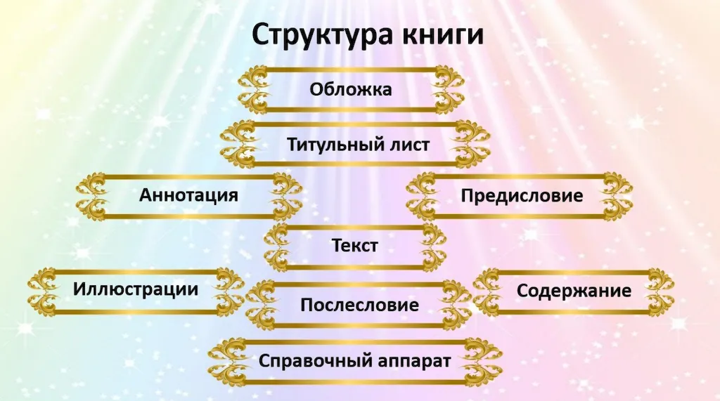 Как создается книга? недорого в tprint | фото 2