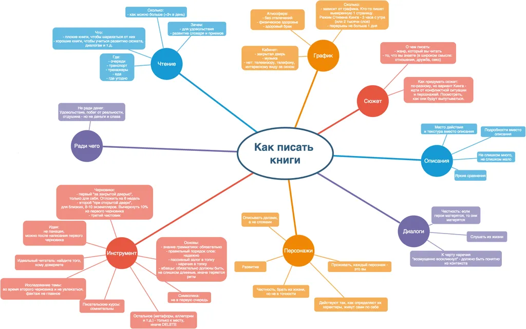 Как создается книга? недорого в tprint | фото 1