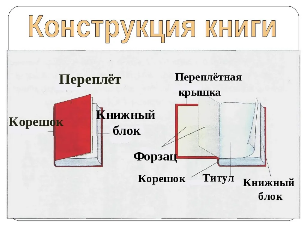 Как создается книга? недорого в tprint | фото 0