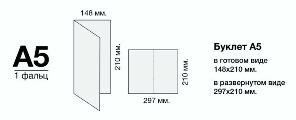 Какая бумага подходит для листовок? недорого в tprint | фото 1
