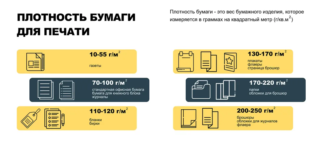 Какая бывает плотность бумаги?
