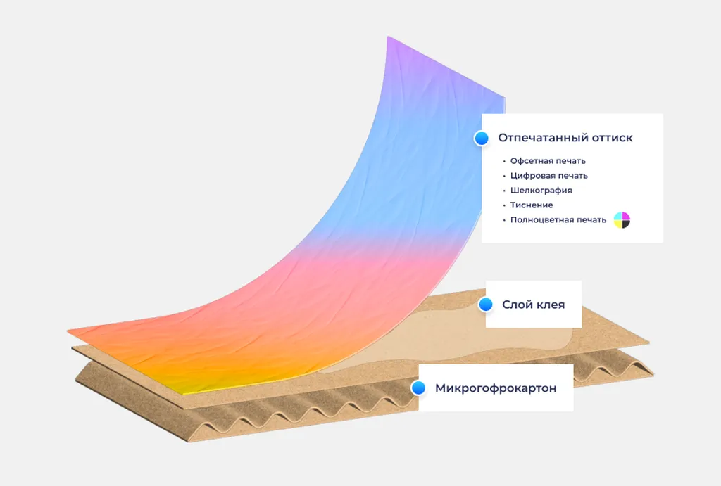 Каширование – для чего применяется? недорого в tprint | фото 1
