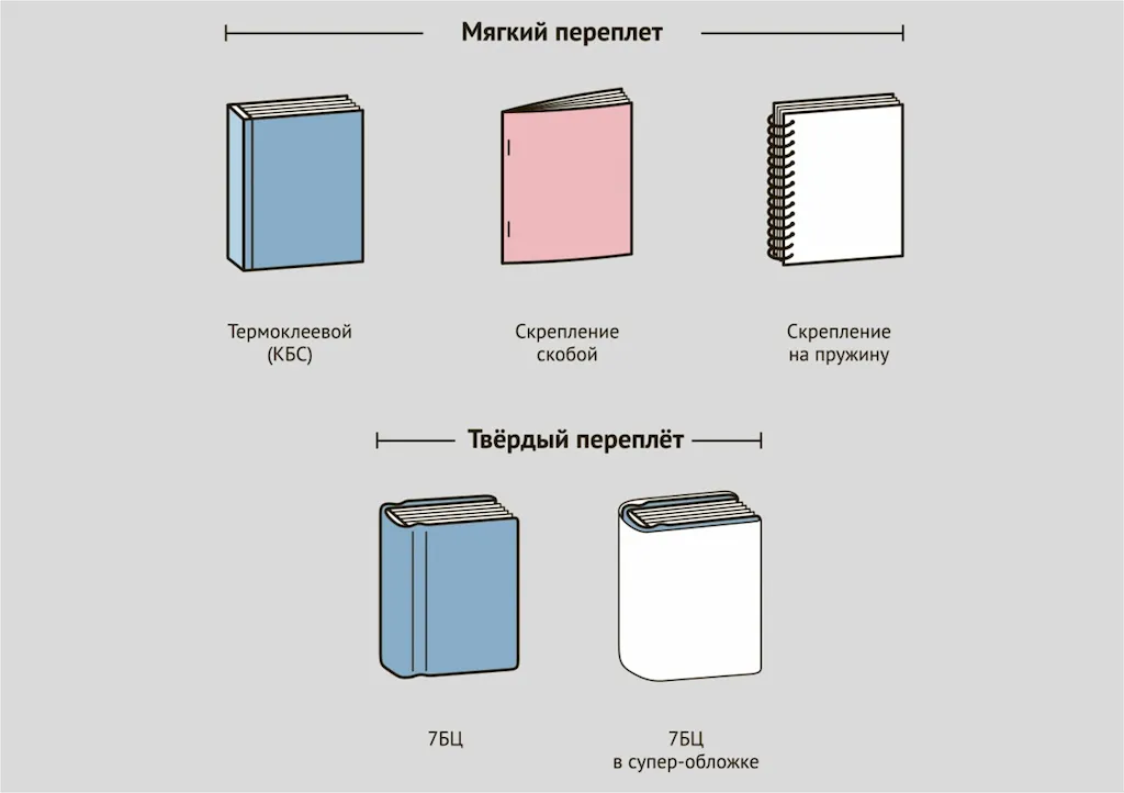 Книжные форматы недорого в tprint | фото 1
