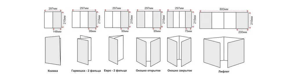 Лифлет – что это и какие бывают виды? недорого в tprint | фото 0