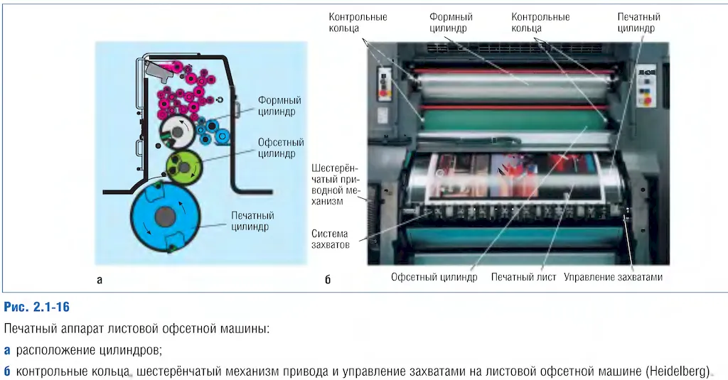 Офсет или цифра: как выбрать подходящий вид печати? недорого в tprint | фото 2