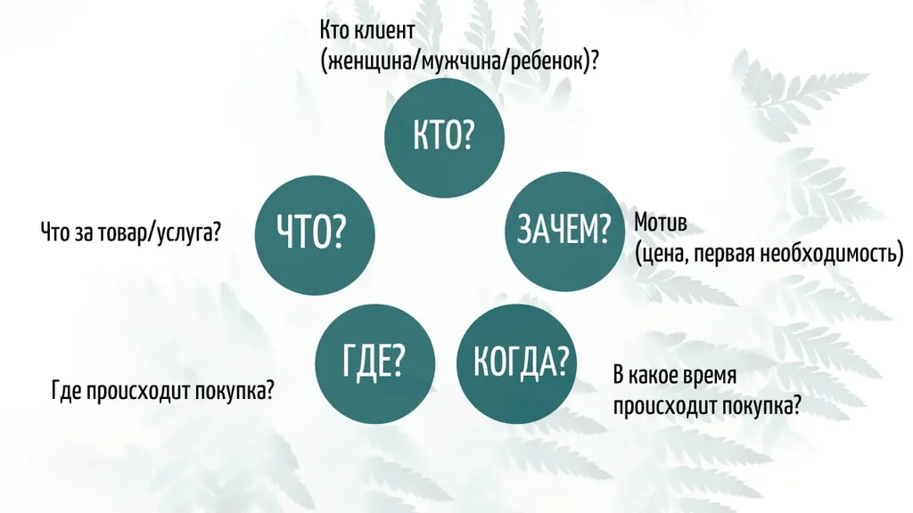 Основные принципы оформления плаката недорого в tprint | фото 0