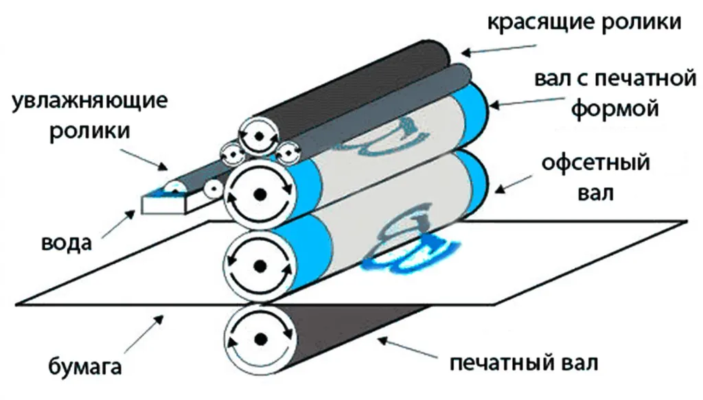 Приладка в типографии недорого в tprint | фото 0
