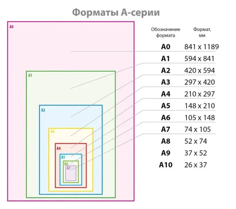 Распространенные форматы для печати в типографии