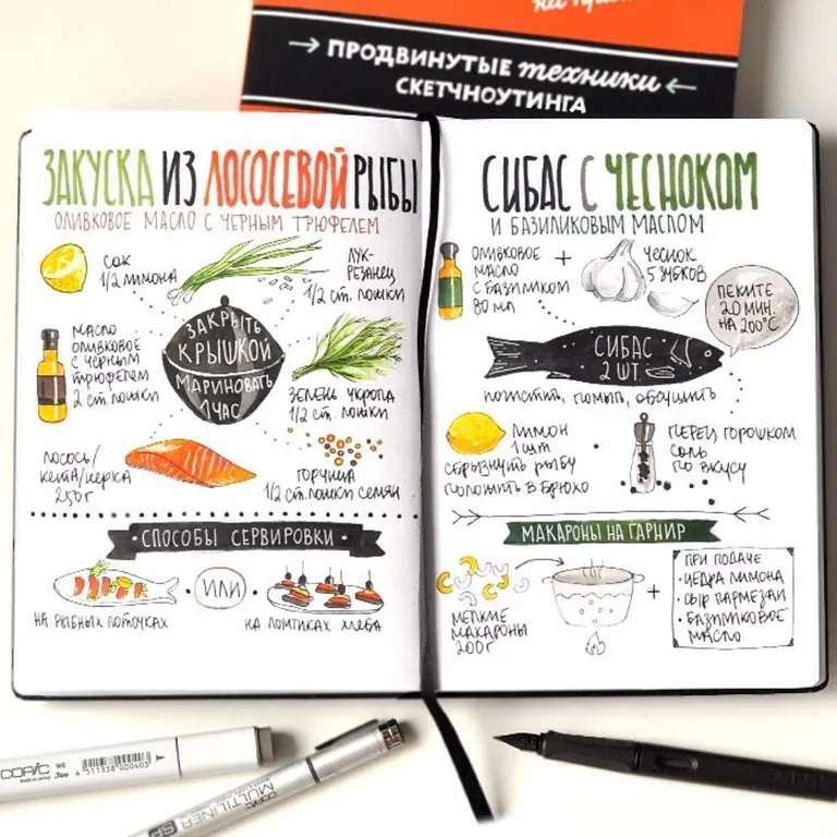 Скетчбук: что это, для чего нужен, как выбрать и как вести? недорого в tprint | фото 1