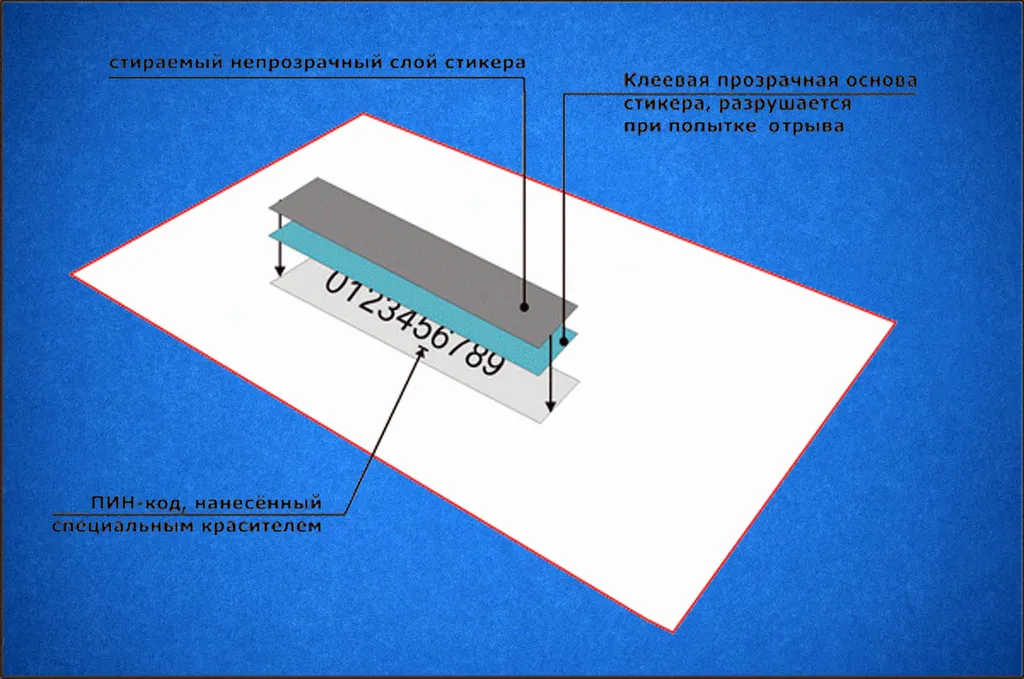 Скретч карта: что это такое и зачем нужна?