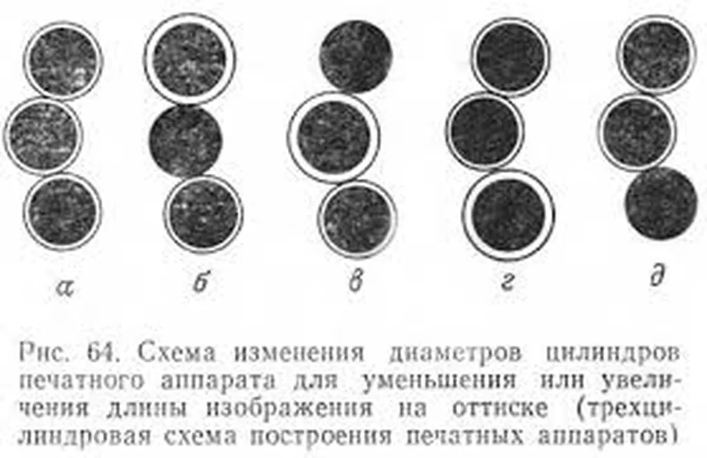 Виды брака: как их распознать? недорого в tprint | фото 0