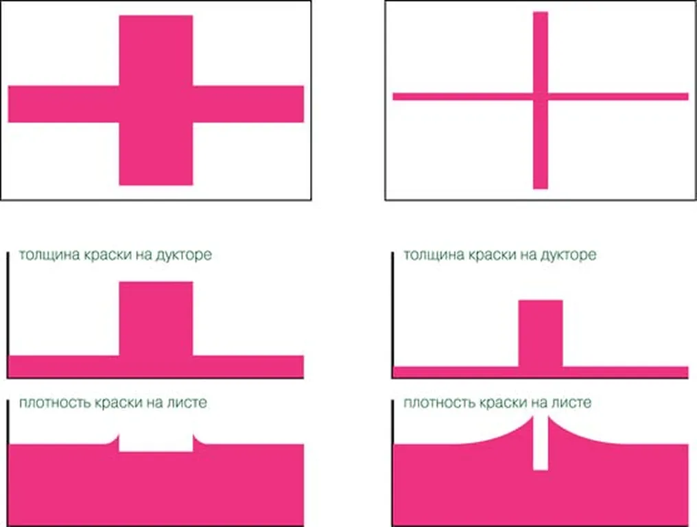 Виды брака: как их распознать? недорого в tprint | фото 1