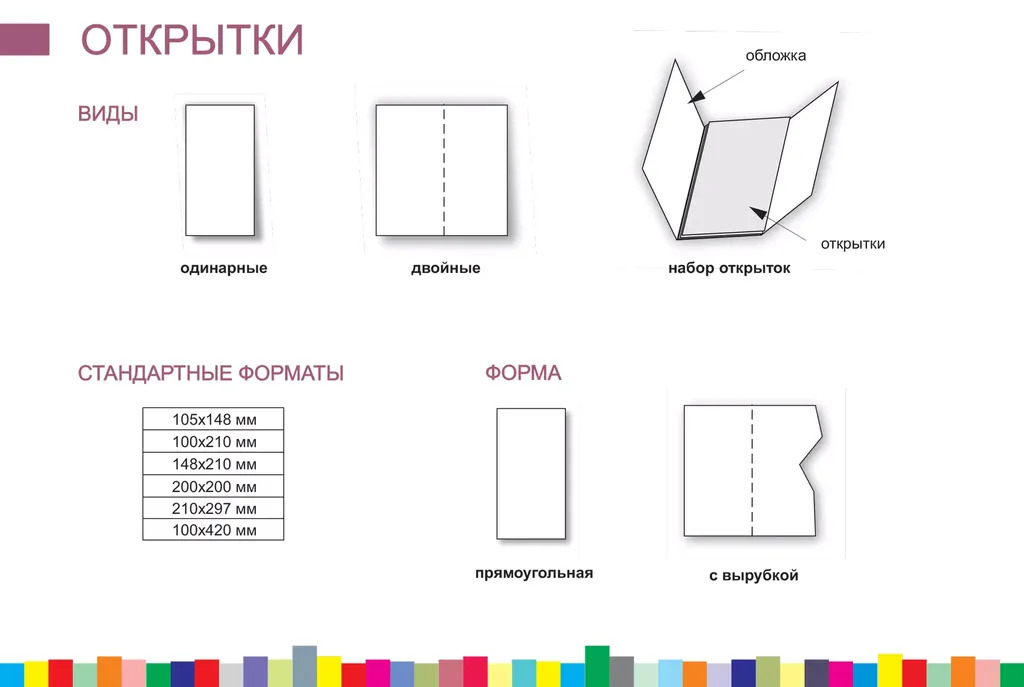 Виды открыток недорого в tprint | фото 0