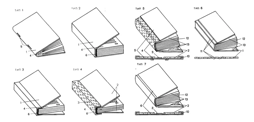 Виды переплета недорого в tprint | фото 1