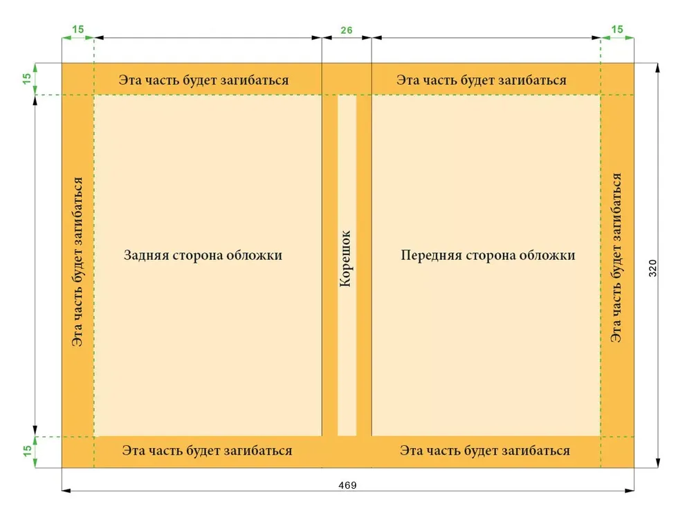 Выпуск за обрез: что это и как решить проблему?